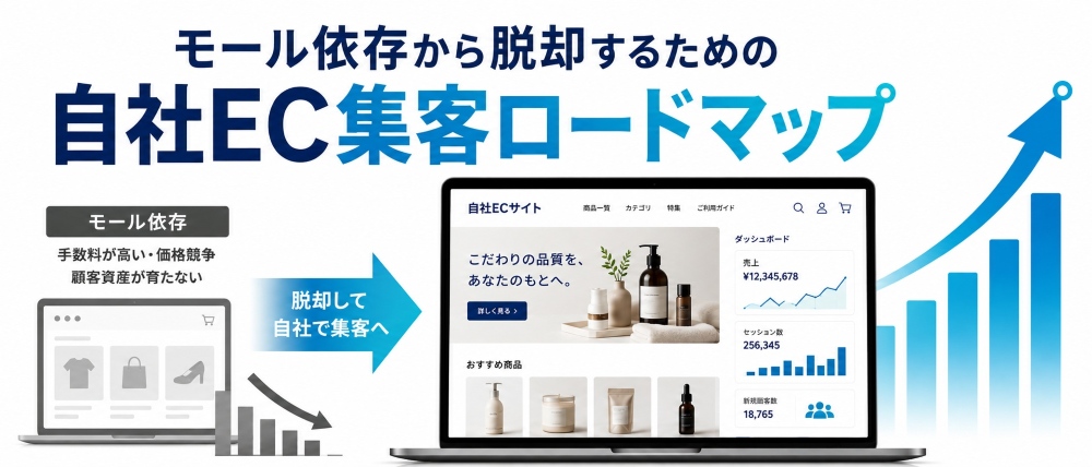 モール依存から脱却するための自社EC集客ロードマップ